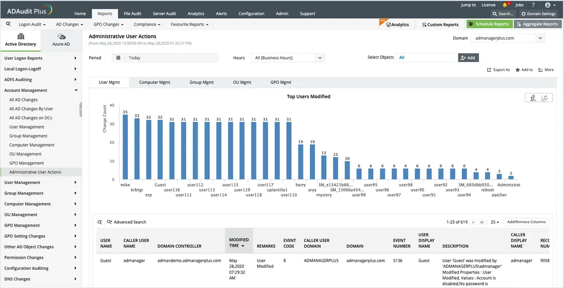 6 Best Active Directory Auditing Tools - Active Directory Pro