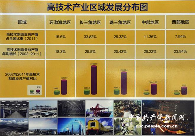 中国高技术产业发展趋势图_2.jpeg