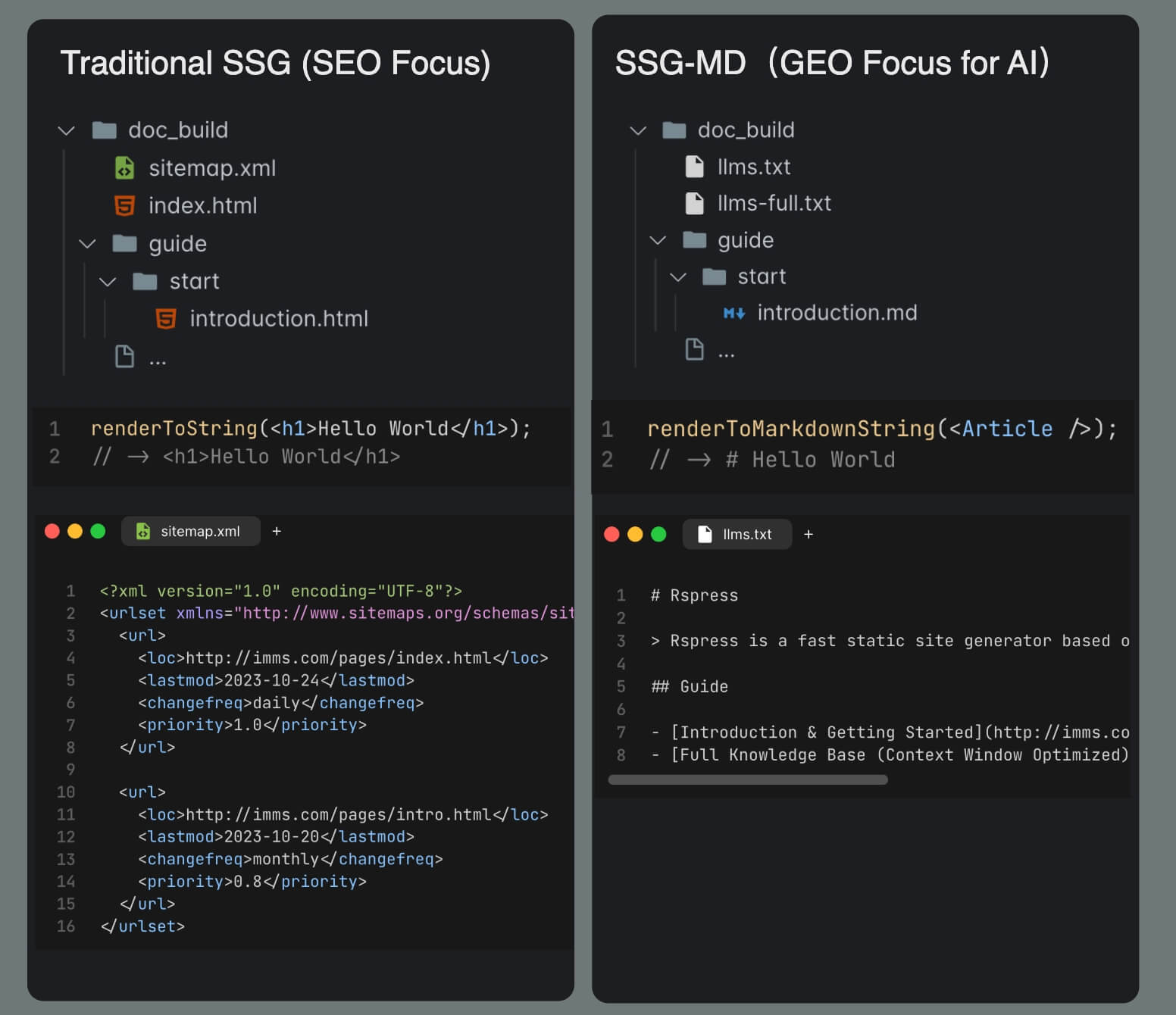 SSG-MD 功能概览示意图