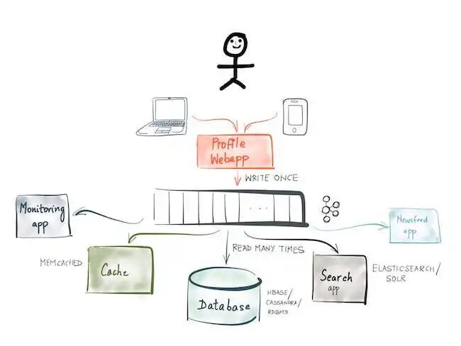 推荐一个 .NET 的 Async/await 优先的 CQRS+ES 的 DDD 框架