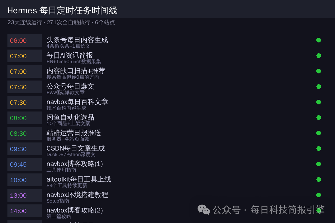 Hermes每日定时任务时间线