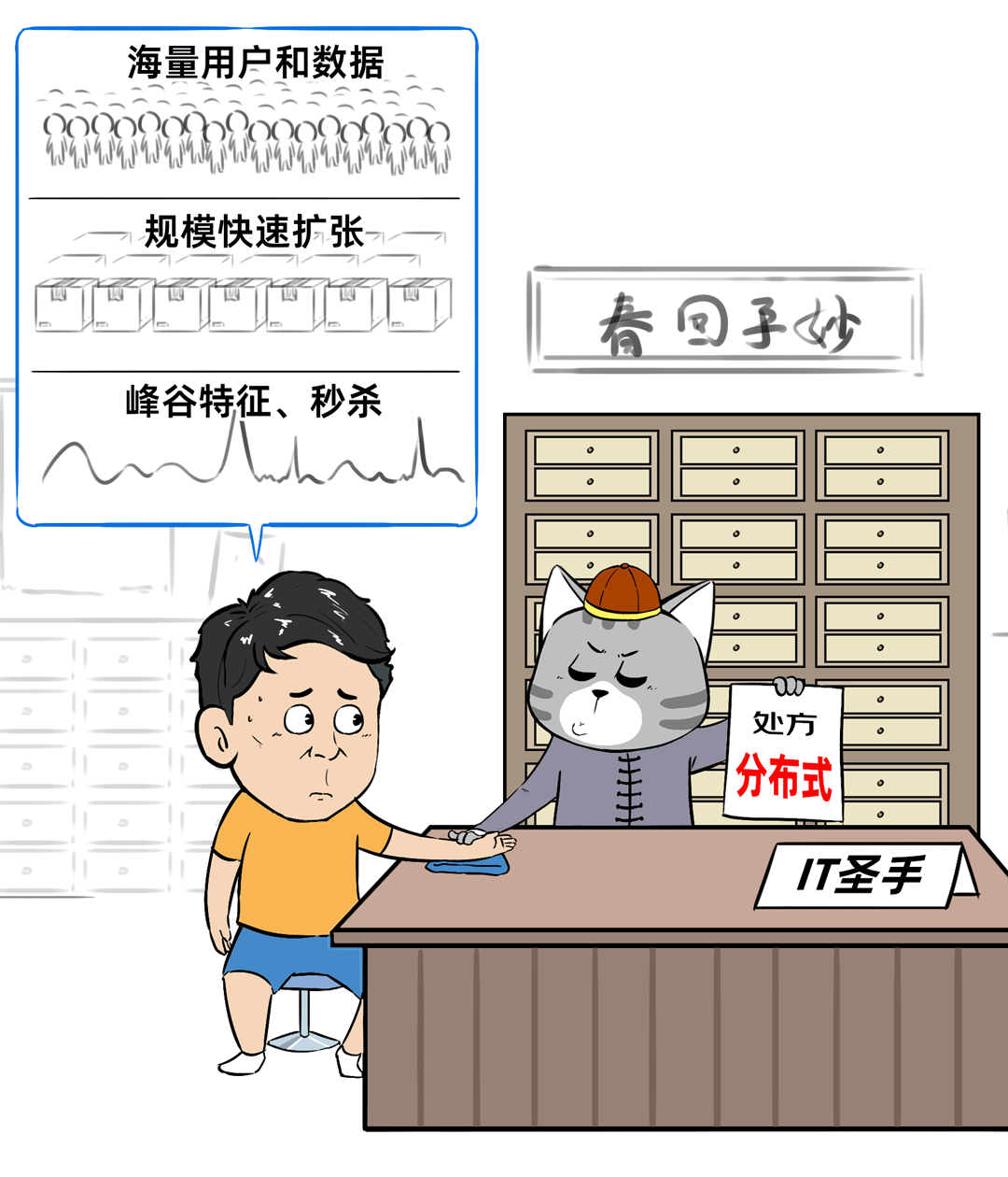 数据库：用户心中的成见是一座大山_数据库_11