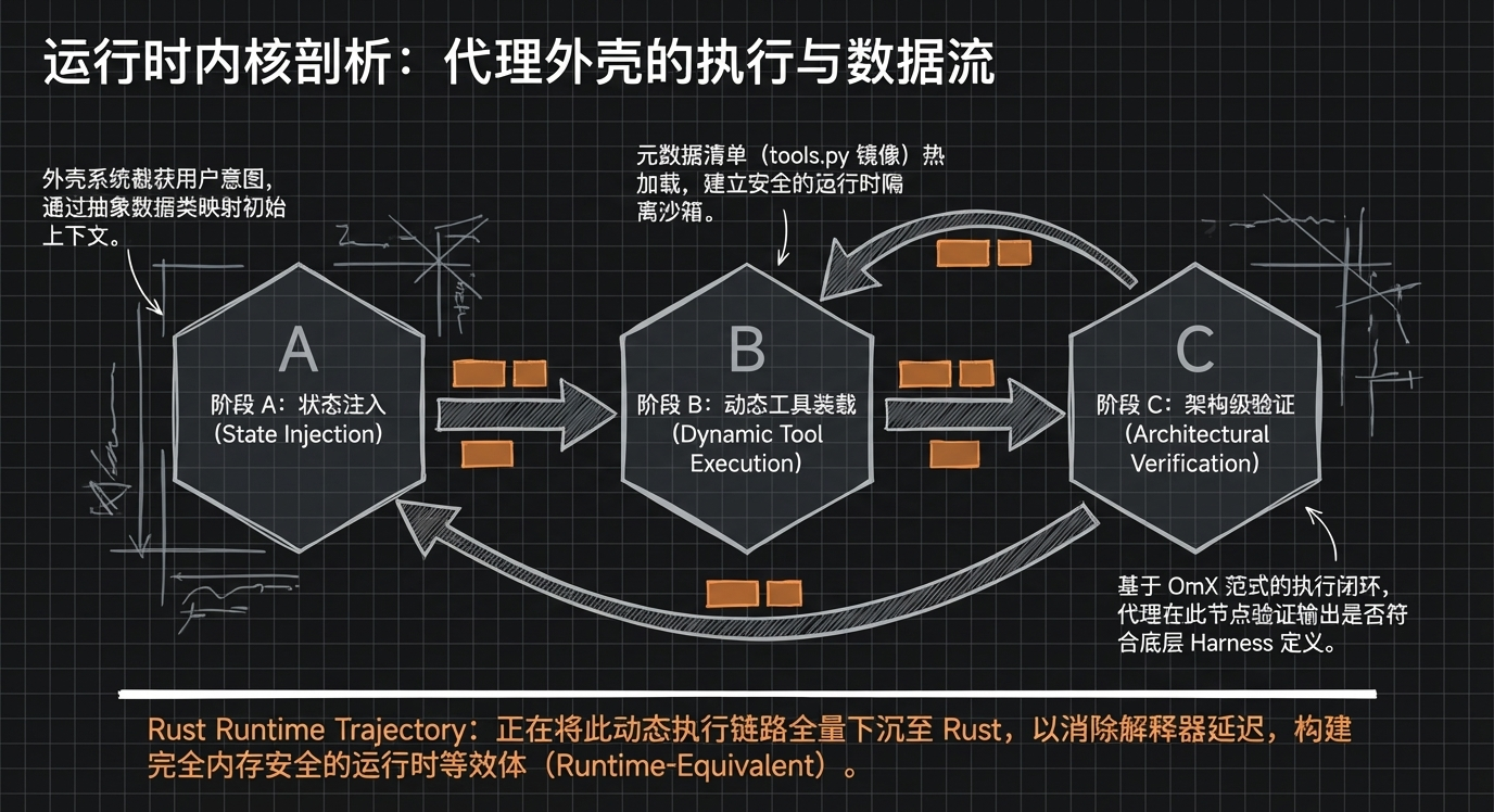 arch_layout_p8_i1.png