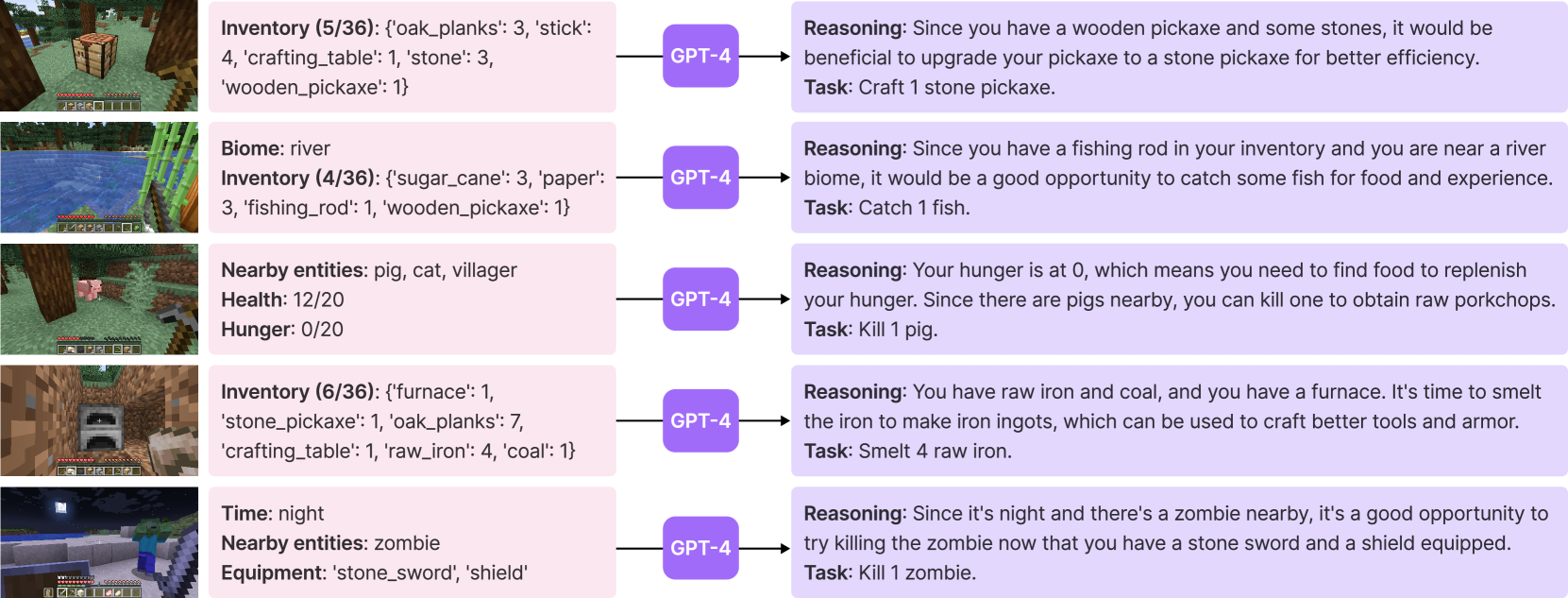 图2：自动课程的工作示意图