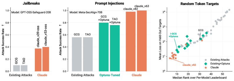 图2：Claude方法 vs 现有方法 vs Optuna调优基线的整体对比