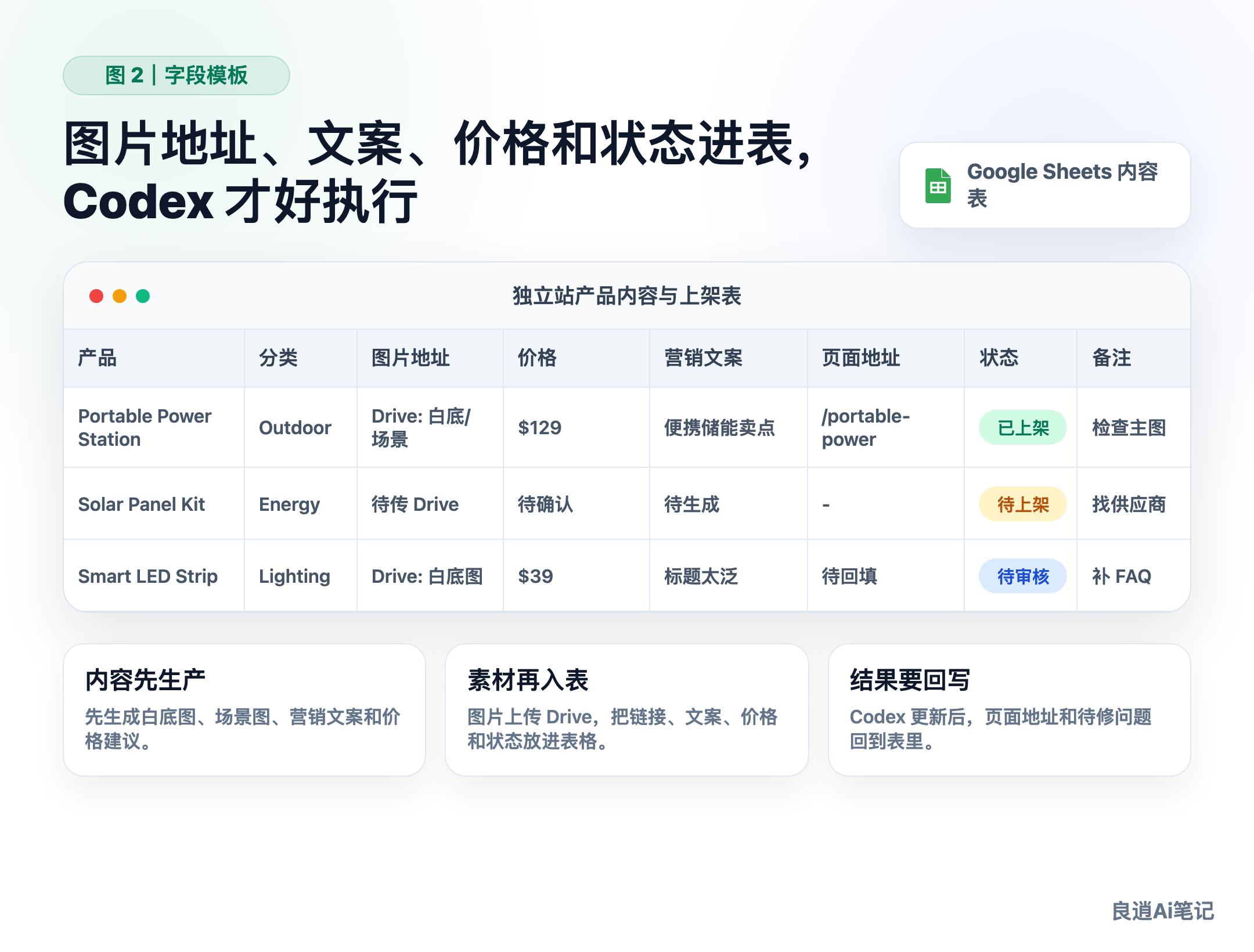 独立站商品自动上架表