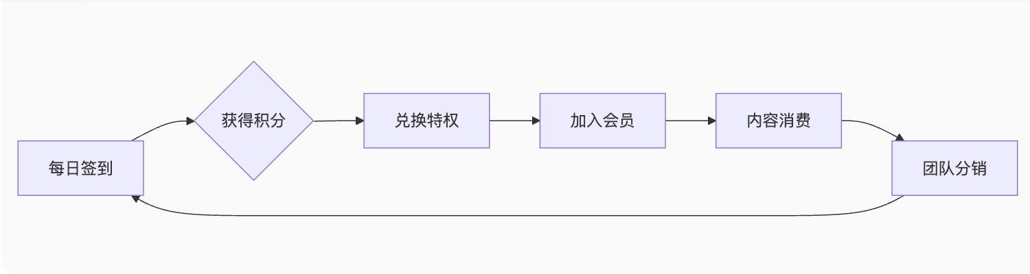 JAVA国际版小说系统源码支持H5+APP-CSDN博客