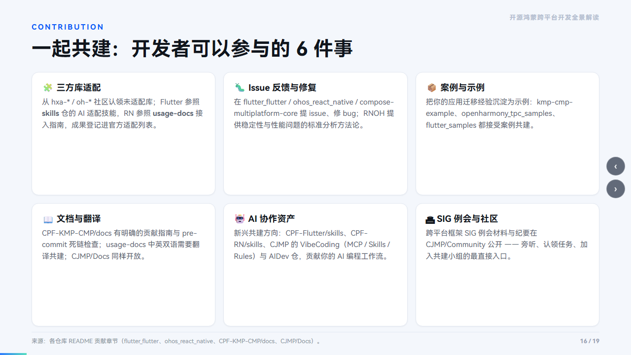 共建指南
