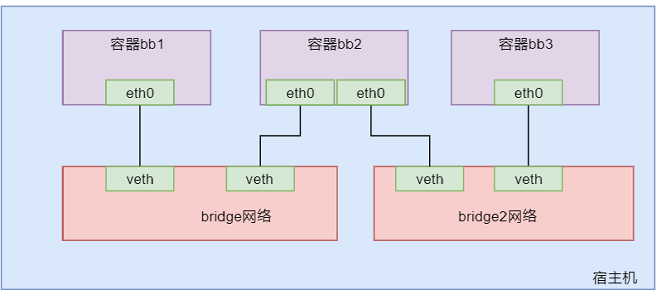 无标15题