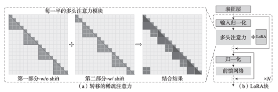 超全！一文详解大型语言模型的11种微调方法_人工智能_10