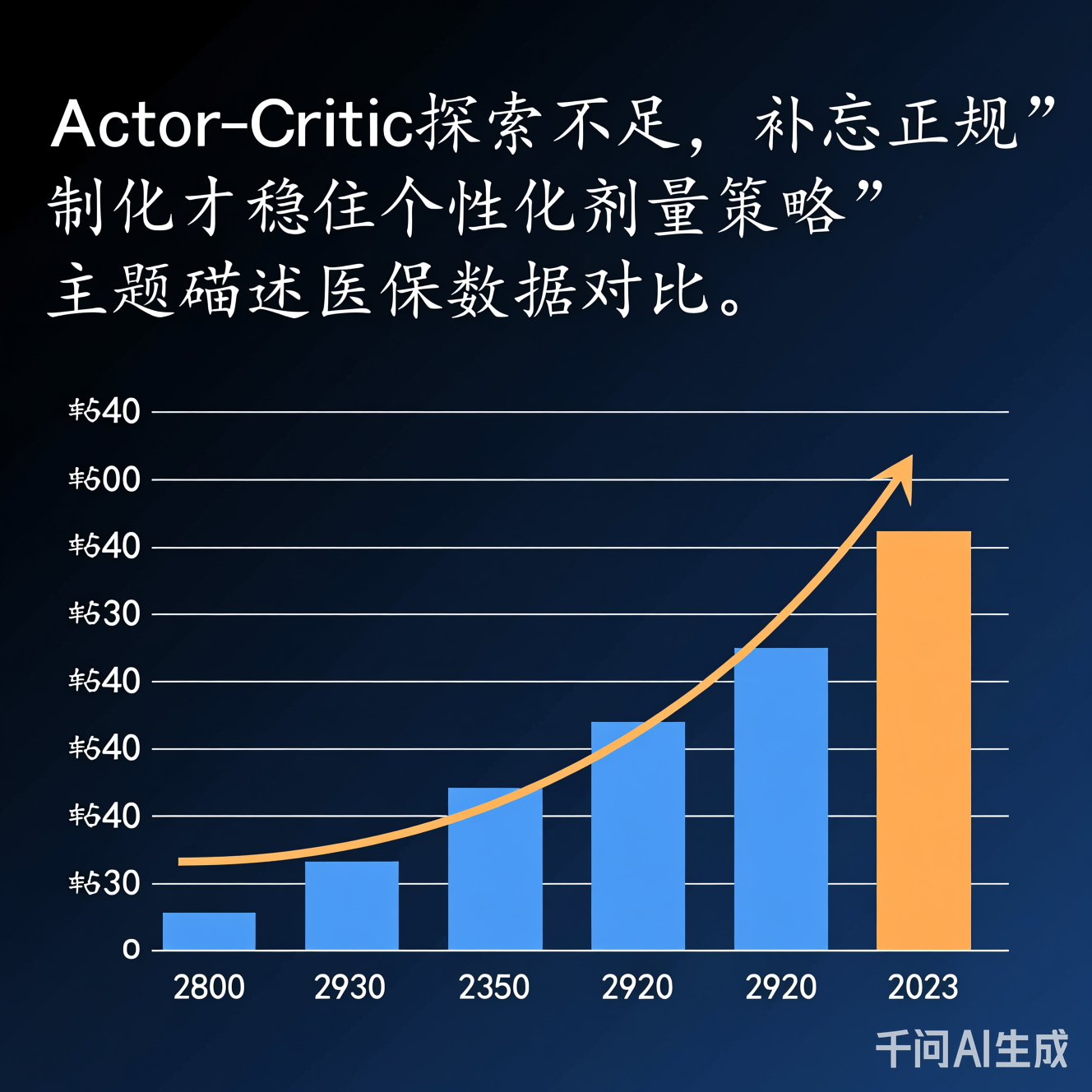 医保数据对比图