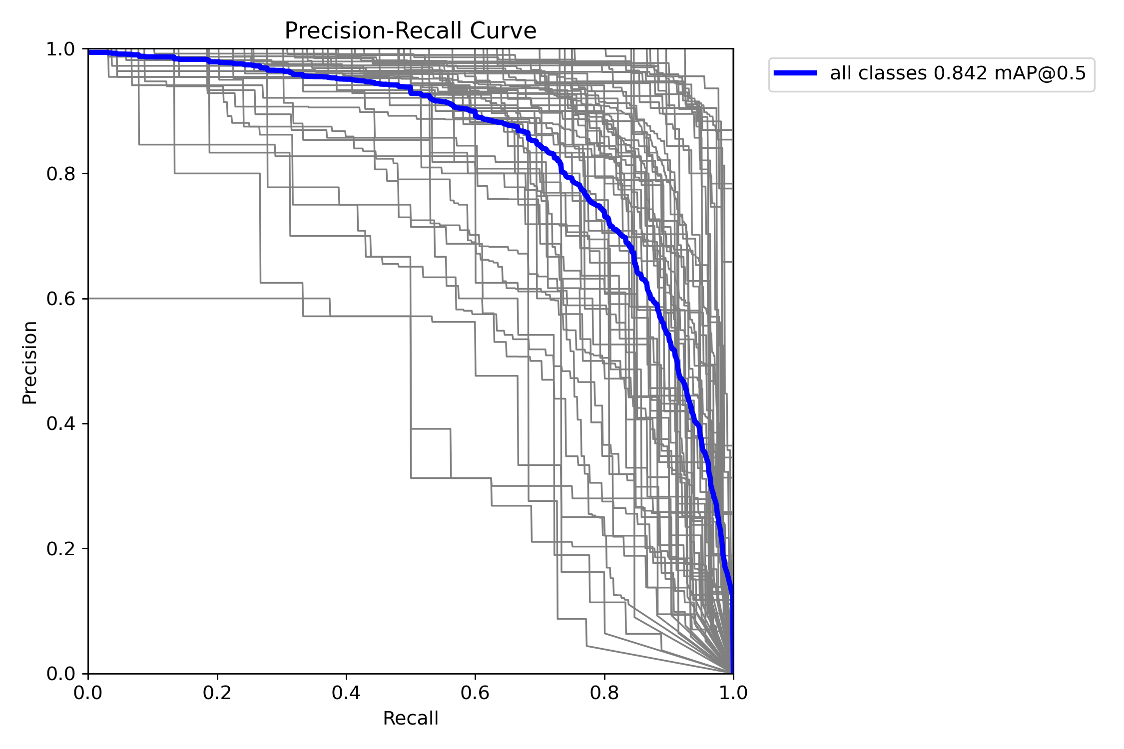BoxPR_curve