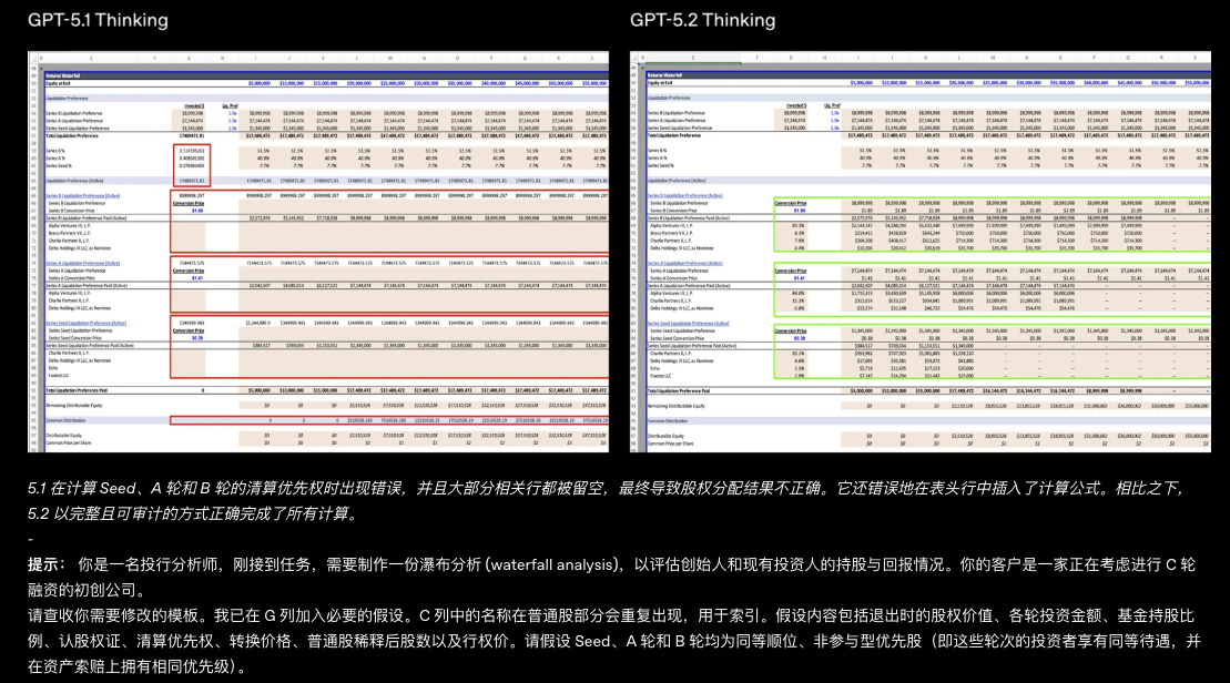 股权结构表GPT-5.2代理API：GPT-5.2到底有多强？如何使用GPT-5.2 