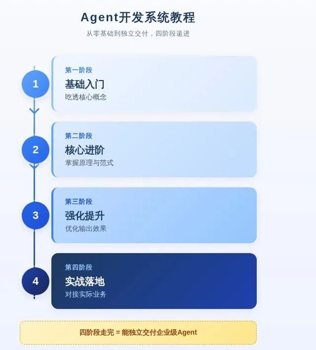 图片预览