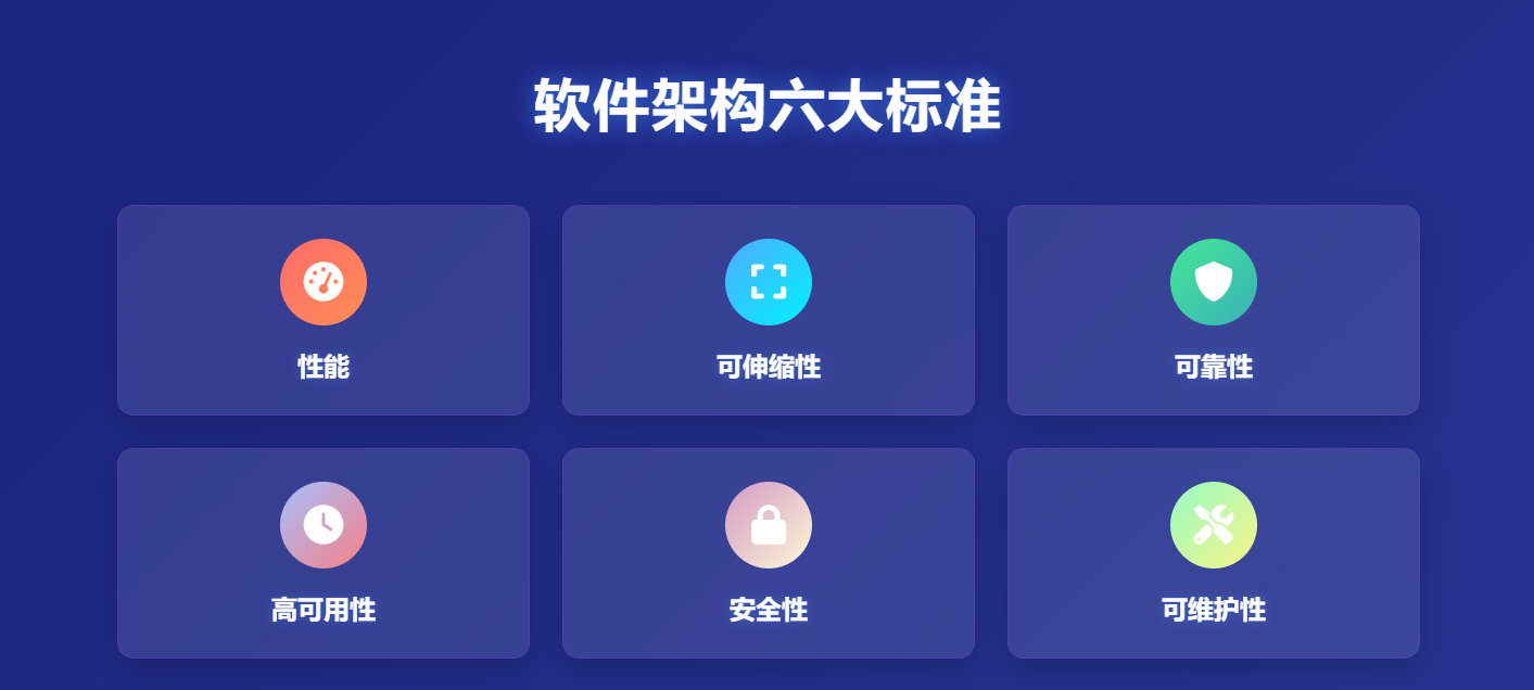 软件架构入门：如何判断系统架构的优劣？_开发人员的角度评价系统的优异性标准有哪些-CSDN博客