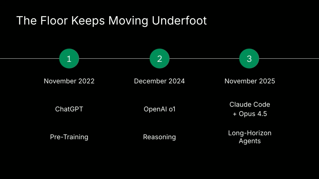 红杉资本 AI Ascent Keynote ｜ 2026: This is AGI
