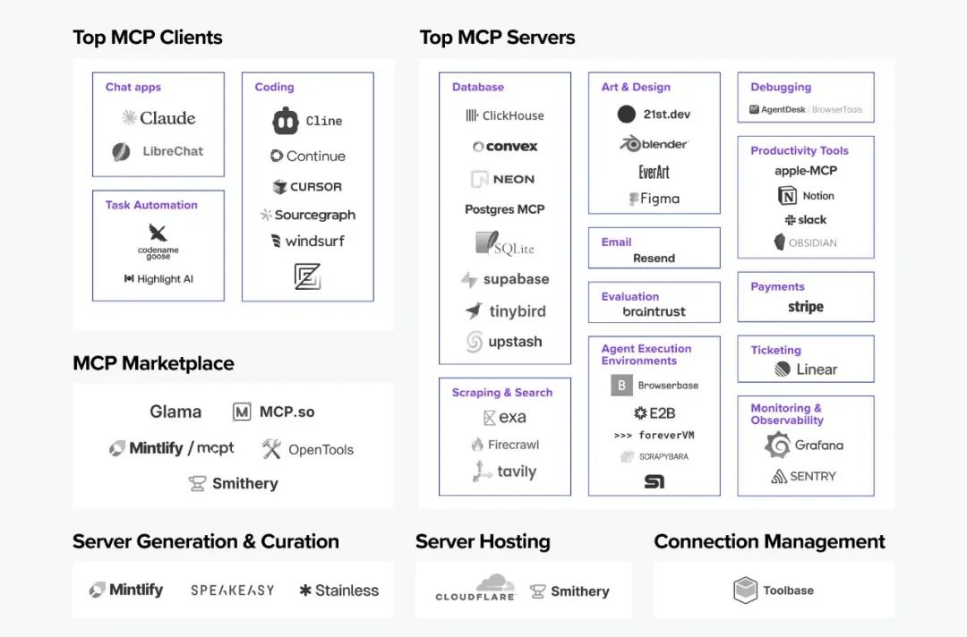 A Deep Dive Into MCP and the Future of AI Tooling | Andreessen Horowitz