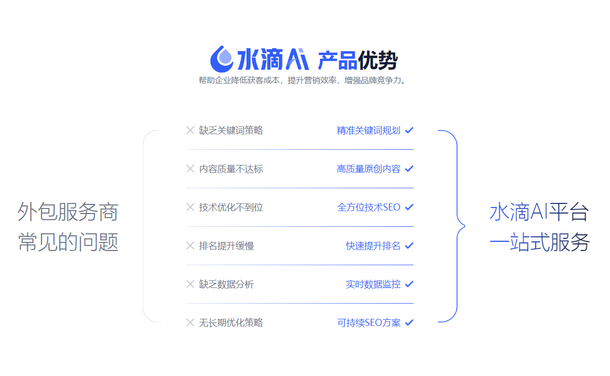 水滴AI产品优势.png