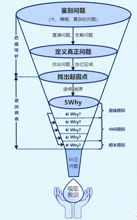 推荐3款必备“测试神器”Skill:用例生成、根因分析一键搞定_selinium skill-CSDN博客