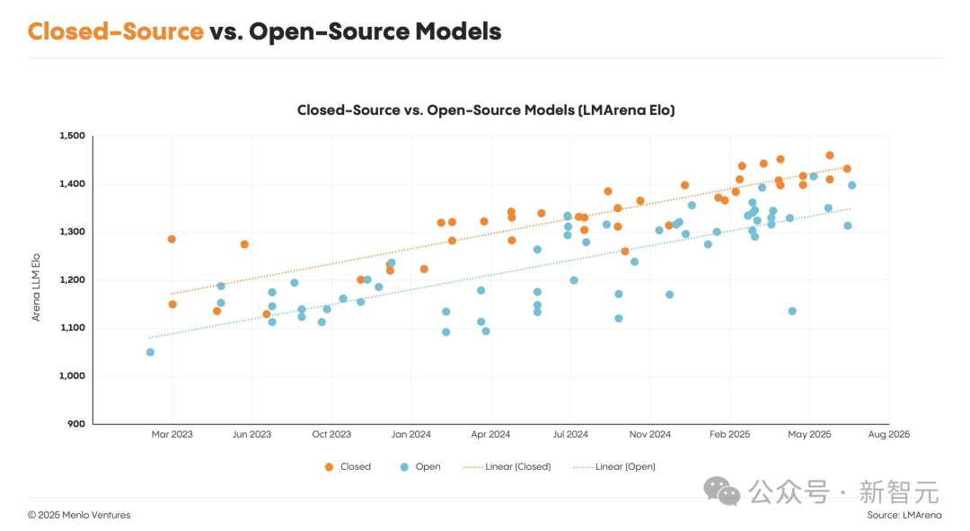 闭源模型 vs. 开源模型