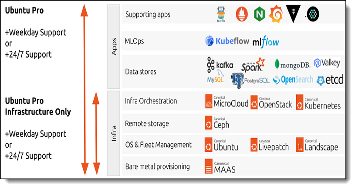 Canonical Ubuntu Software Solution Product Guide Product Guide > Lenovo Press