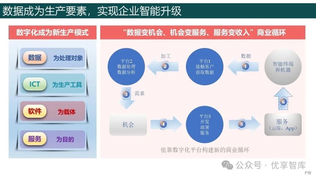 【208页PPT】《华为数字化转型之道》读书笔记:战略驱动、业务主导、平台支撑、数据驱动、组织协同、文化变革、人才赋能、持续运营_华为数字化 ...