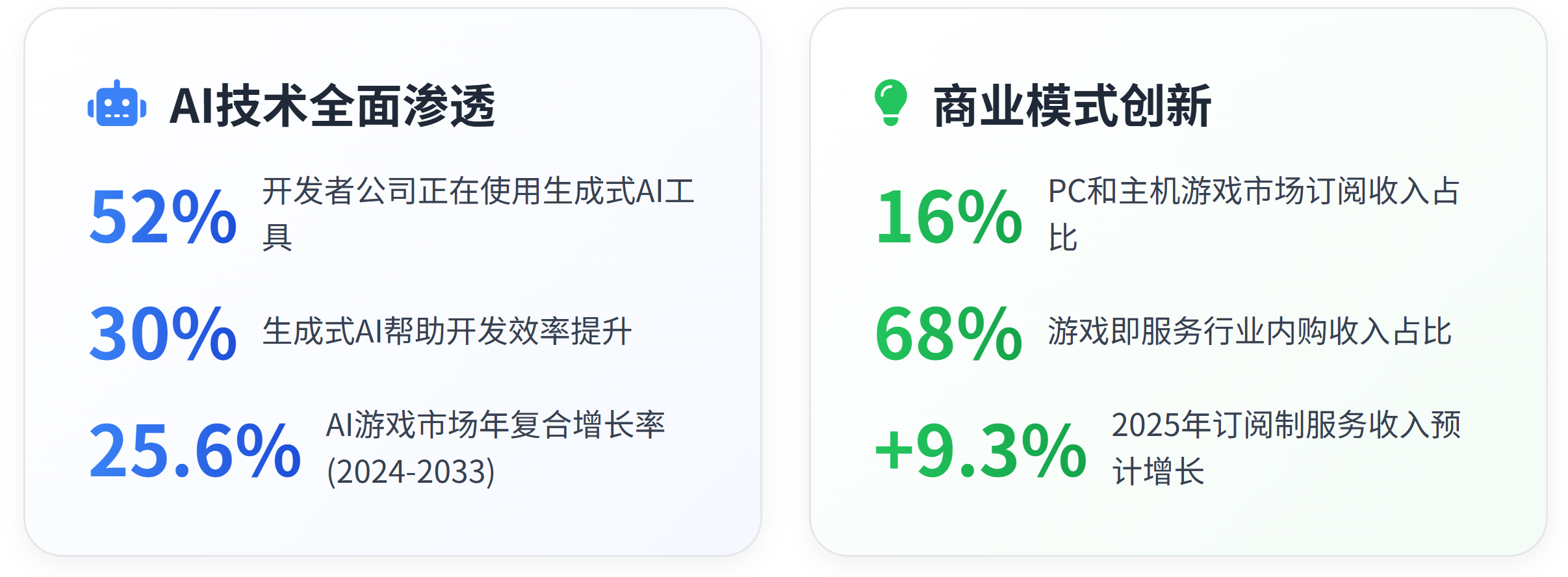 图片[8]-2025全球游戏格局突变：1880亿市场洗牌，腾讯微软争霸-亿媒网
