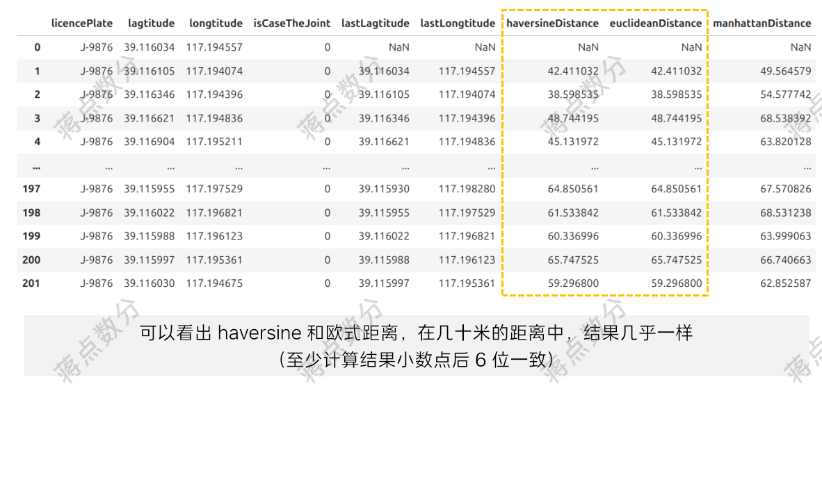 【SQL周周练】：利用行车轨迹分析犯罪分子作案地点_SQL_03