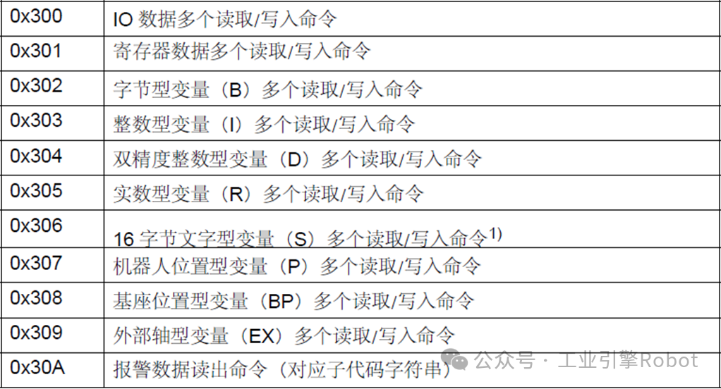 安川机器人UDP、TCP通信_安川机器人tcpip通讯