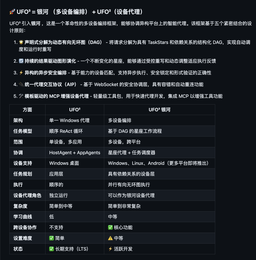 9 个 yyds 的 ai 控制电脑 github 开源项目 csdn博客