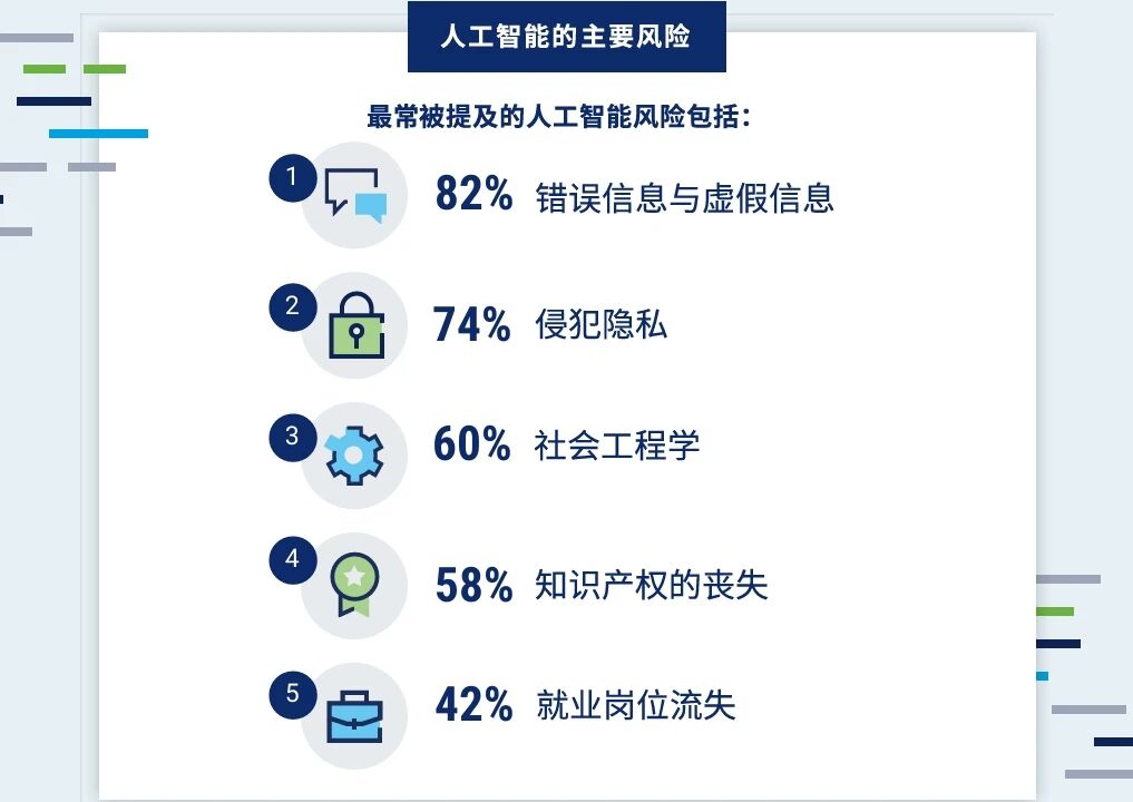 附件