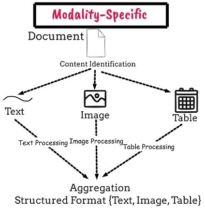RAG系统文本分块优化指南:9种实用策略让检索精度翻倍_分块_10
