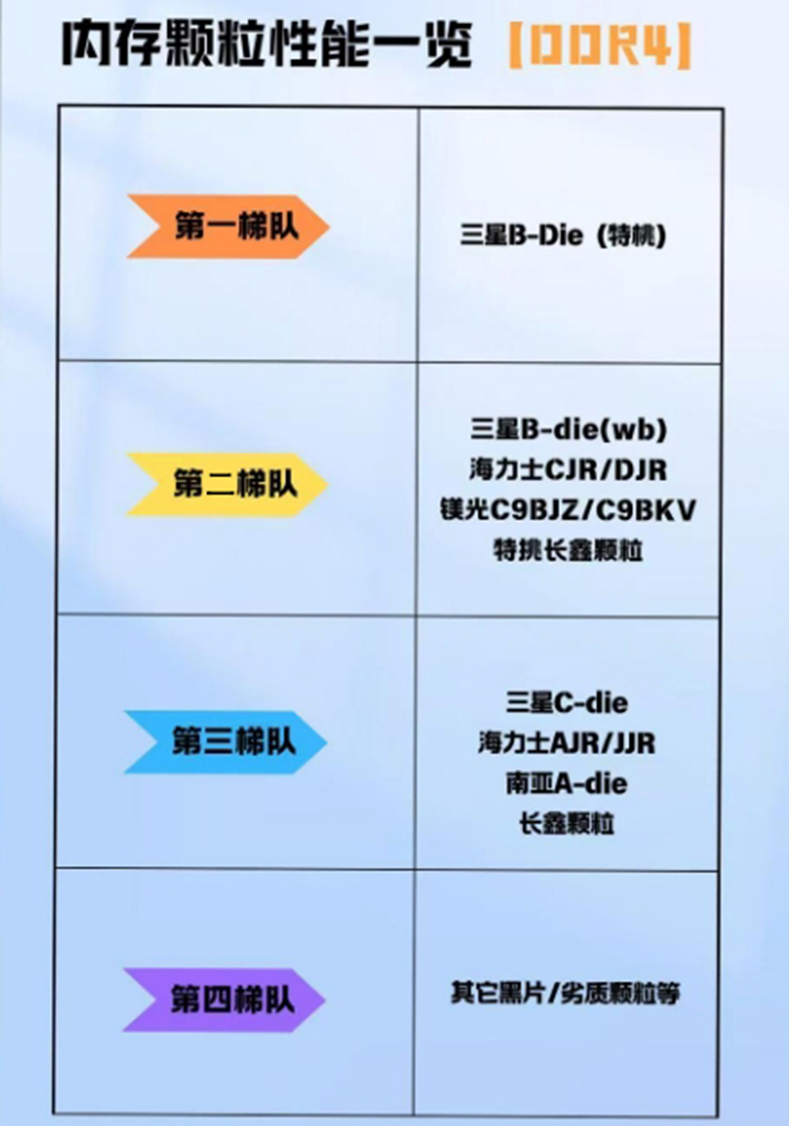 差价50%的智商税，电脑这硬件割了用户20多年韭菜_差价50%的智商税,电脑这硬件割了用户20多年韭菜