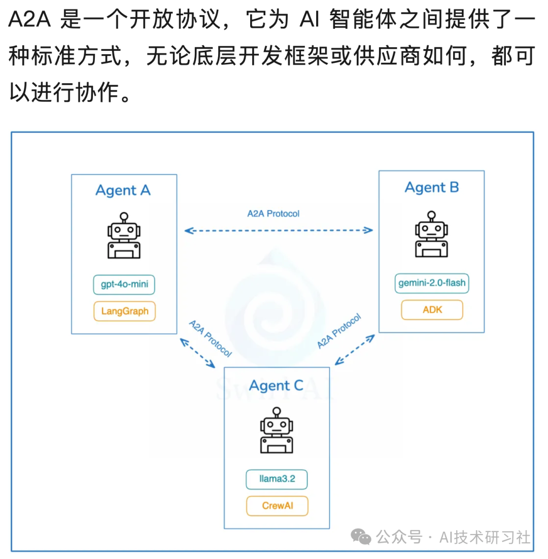 【Agent专题】Agent架构设计:智能体架构设计的9大核心技术全景深解析,附架构图_多智能体host agent架构设计图-CSDN博客