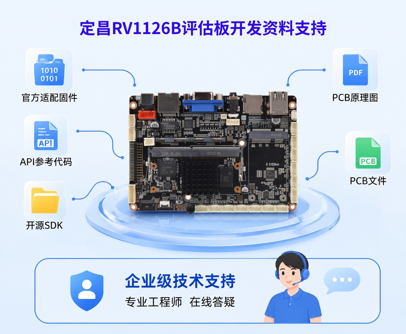 瑞芯微RV1126B核心板开发应用场景解析-CSDN.NET