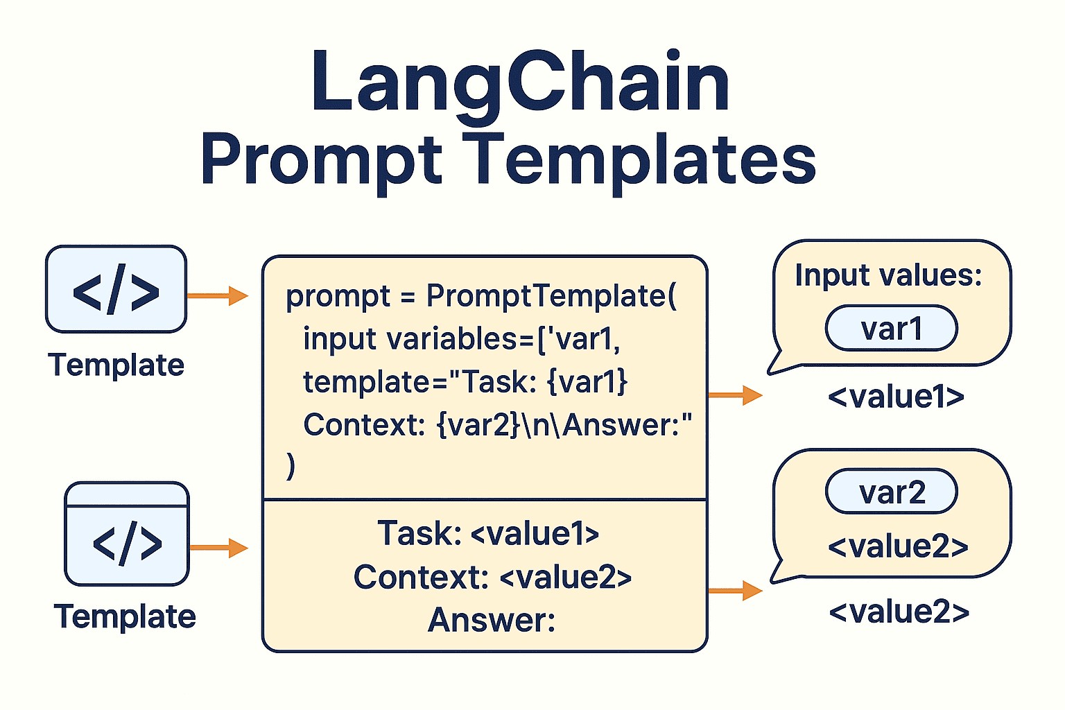 https://superml.dev/langchain-prompt-template