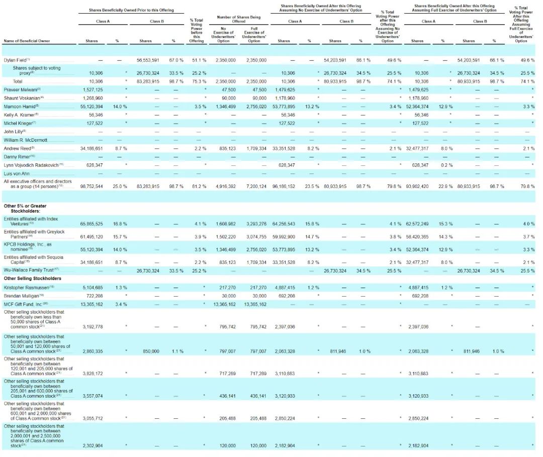 设计软件公司Figma今晚纽交所上市：市值超190亿美元-CSDN博客