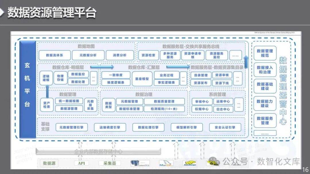 基于大数据的数据挖掘、数据中台、数据安全架构设计方案：核心技术与架构、大数据平台与数据管理、建模平台与数据治理、应用案例与优势_数据中台 数据 ...