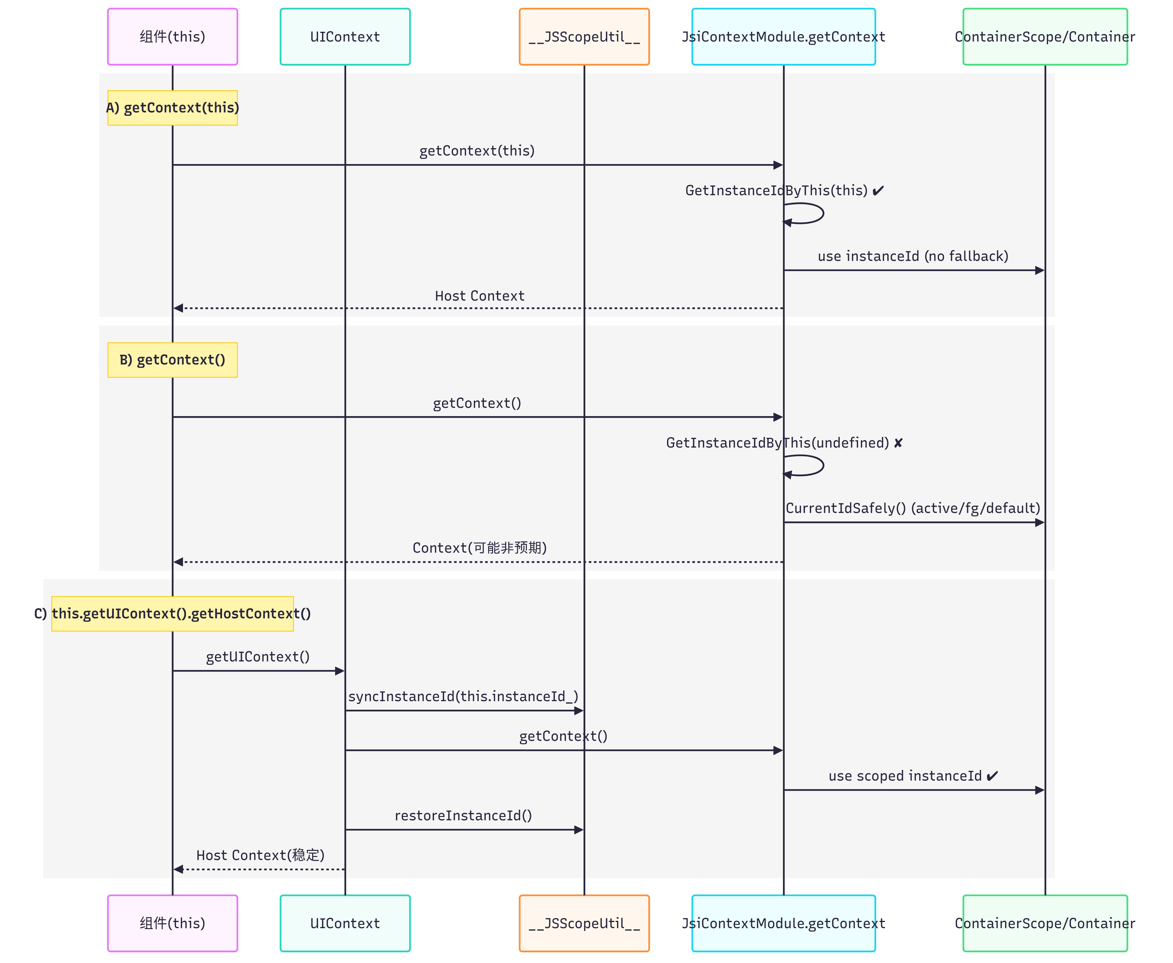 Untitled diagram _ Mermaid Chart-2025-08-18-132016