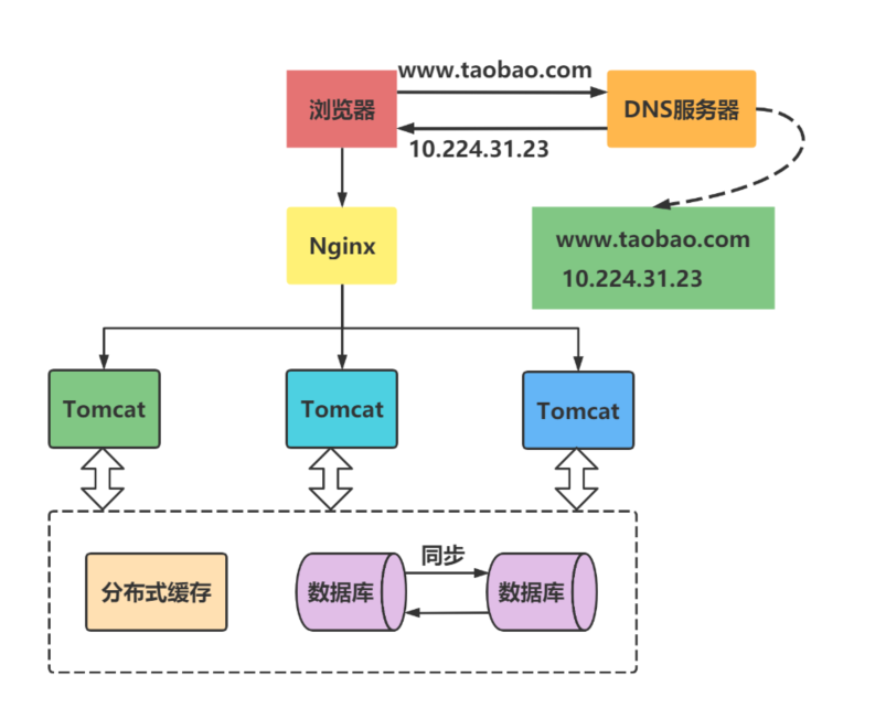 image-20211213144547424