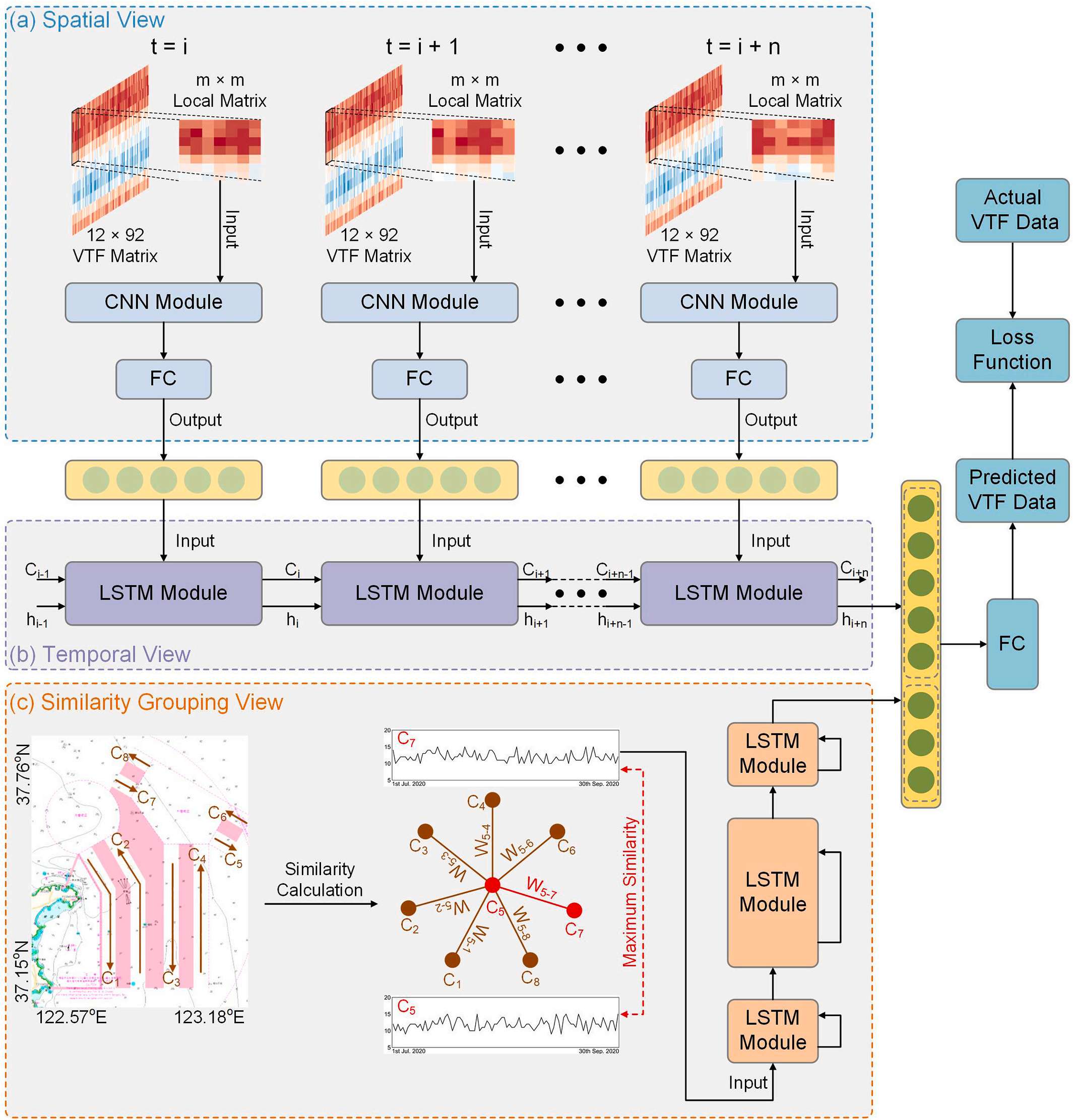 图2.1 ICLSGNet框架图
