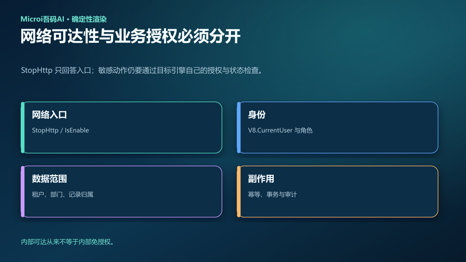 StopHttp与业务授权职责矩阵