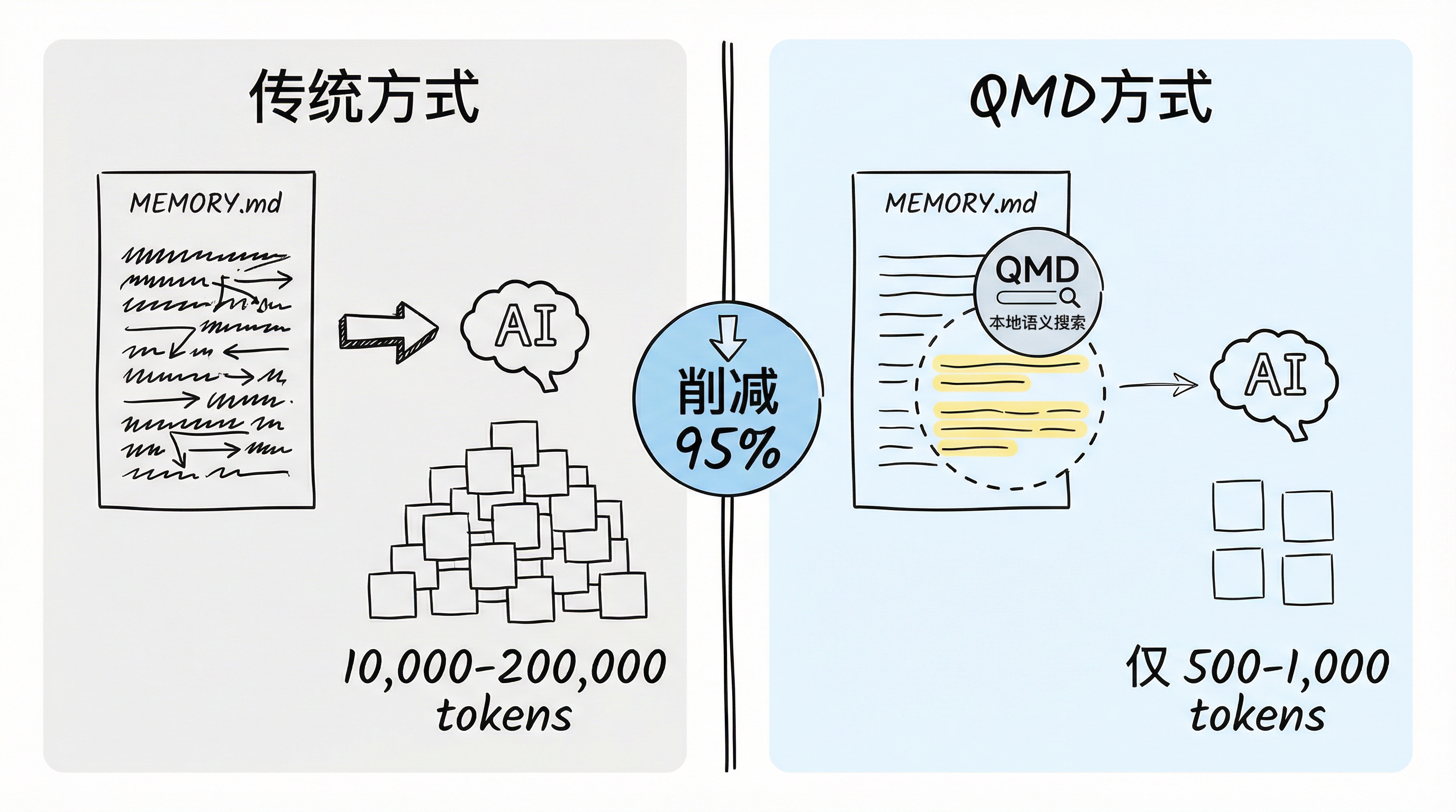 QMD vs 传统系统对比