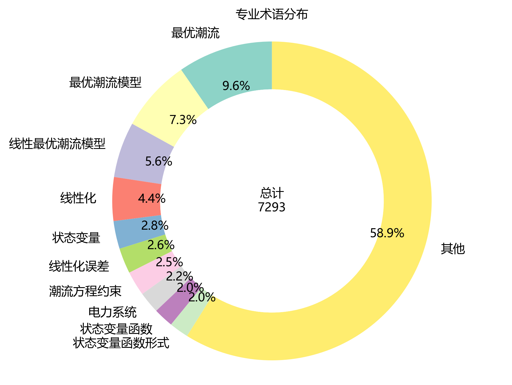 环形图_专业术语