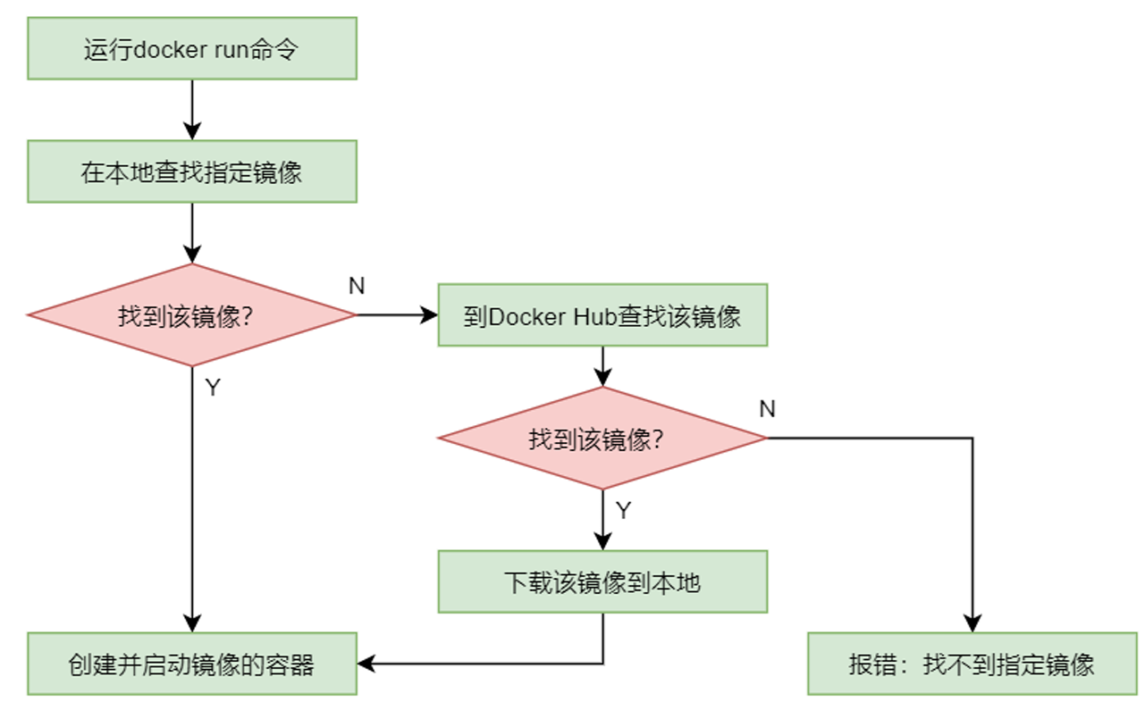 无标题