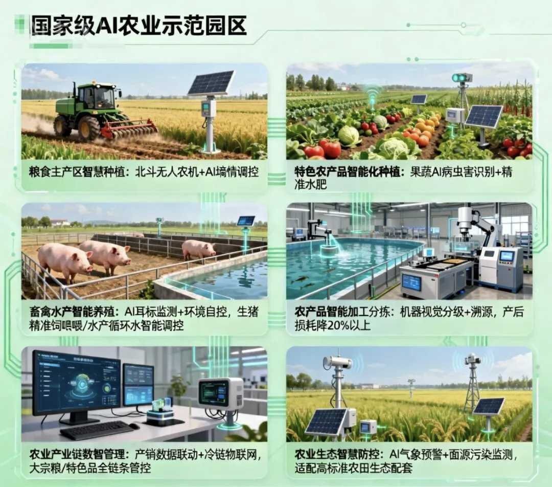 2026智慧农业大爆发：AI+物联网+区块链重构“天空地”一体化AI农业监测系统-CSDN博客