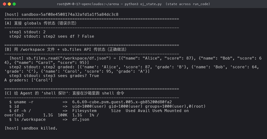 同一沙箱里：A 直接用 globals 传 df 失败；B 改用 /workspace 文件传 + sb.files.read 成功；C sb.commands.run 直接跑 shell 命令拿到 uname/id/df