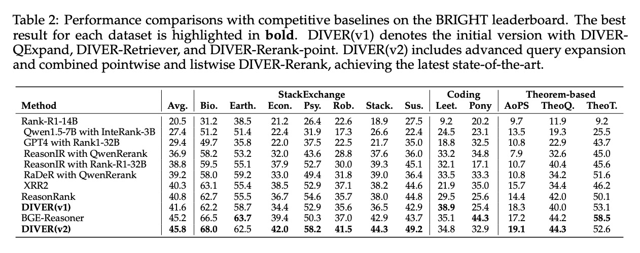 DIVER-DChunk对StackExchange领域的影响