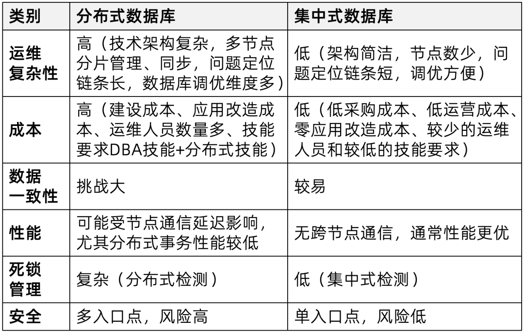 数据库：用户心中的成见是一座大山_数据库_09